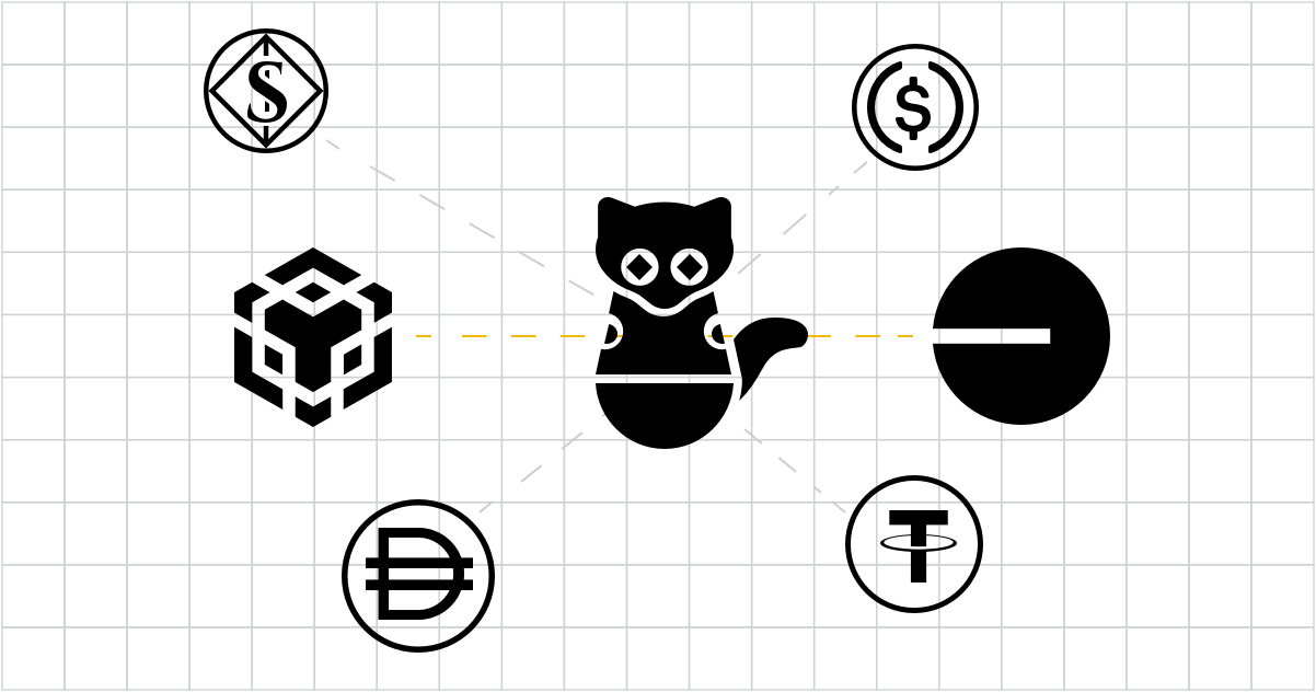 Multi-chain Stablecoin